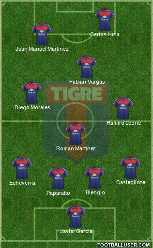 Tigre Formation 2012