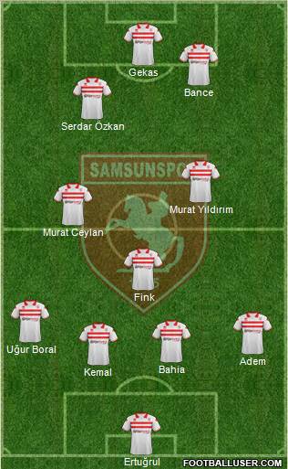 Samsunspor Formation 2012