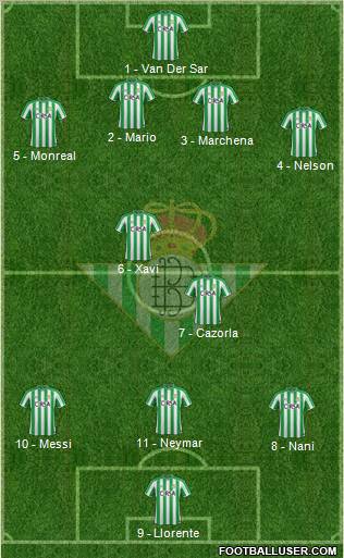 Real Betis B., S.A.D. Formation 2012