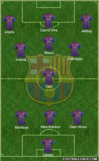 F.C. Barcelona B Formation 2012