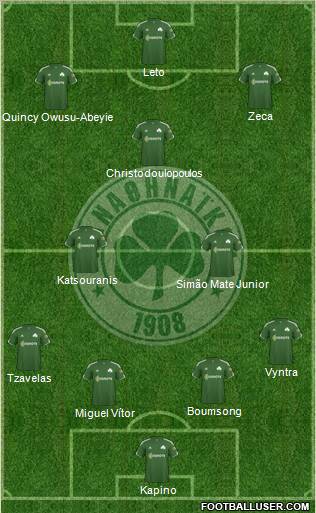 Panathinaikos AO Formation 2012