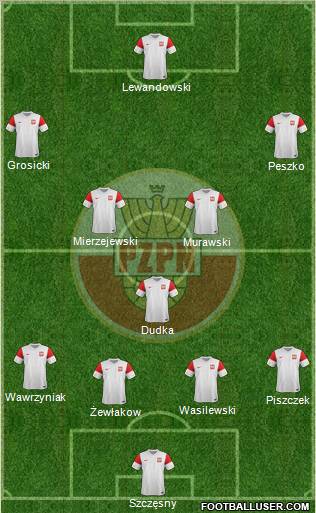 Poland Formation 2012