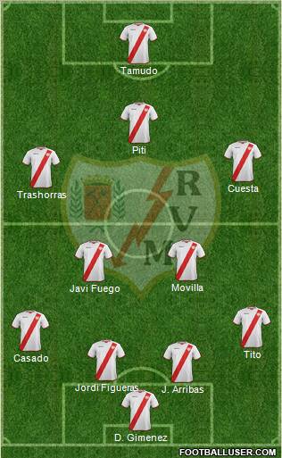 Rayo Vallecano de Madrid S.A.D. Formation 2012