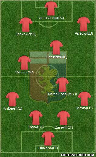 Genoa Formation 2012