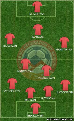 Armenia Formation 2012