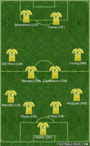 Norwich City Formation 2012