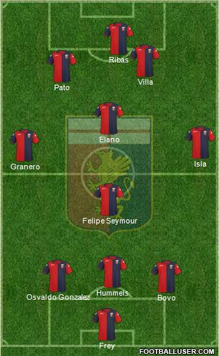 Genoa Formation 2012