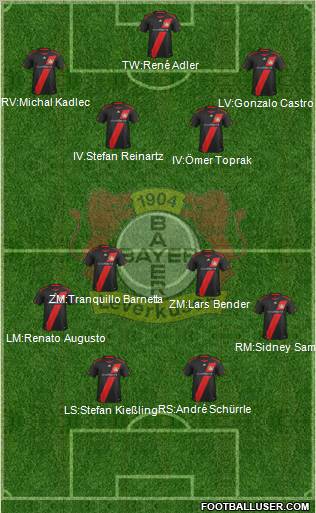 Bayer 04 Leverkusen Formation 2012