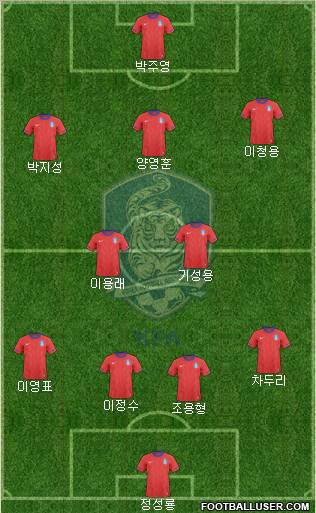 South Korea Formation 2012