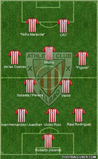 Athletic Club Formation 2012