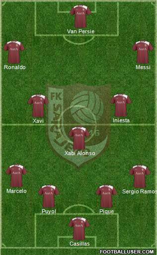 FK Sarajevo Formation 2012