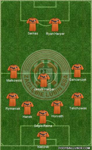 Zaglebie Lubin Formation 2012