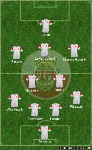 Poland Formation 2012