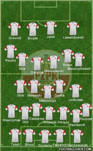 Poland Formation 2012