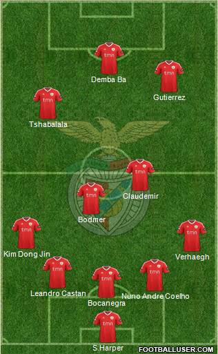 Sport Lisboa e Benfica - SAD Formation 2012