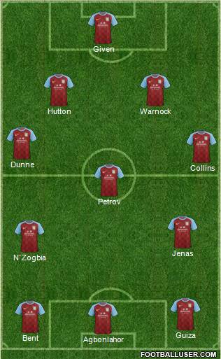 Aston Villa Formation 2012