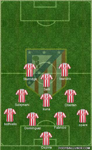 Atlético Madrid B Formation 2012