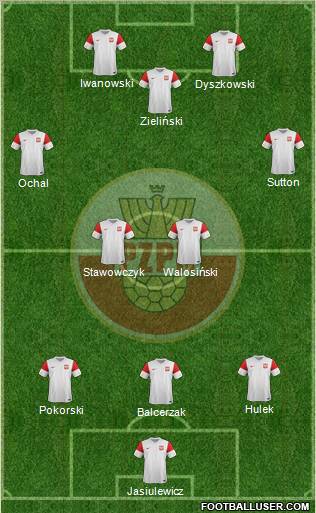 Poland Formation 2012