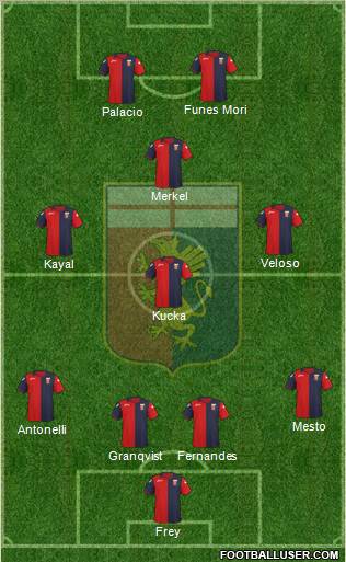 Genoa Formation 2012