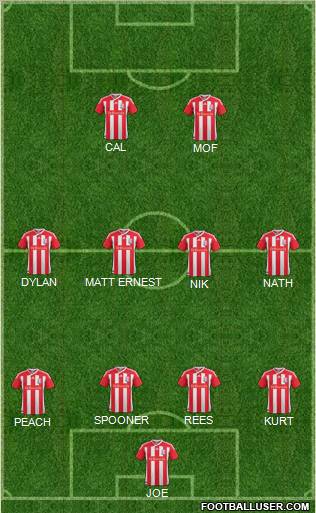 Stoke City Formation 2012