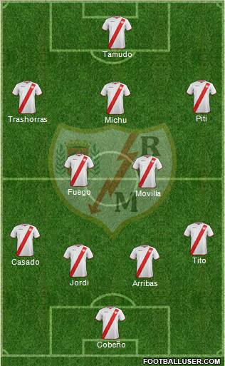 Rayo Vallecano de Madrid S.A.D. Formation 2012