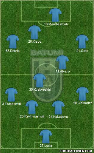 Dinamo Batumi Formation 2012