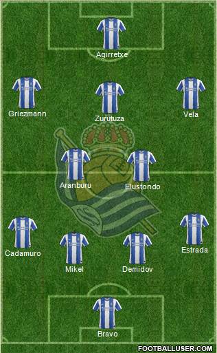 Real Sociedad S.A.D. Formation 2012