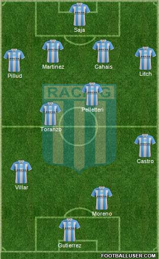 Racing Club Formation 2012