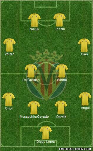 Villarreal C.F., S.A.D. Formation 2012