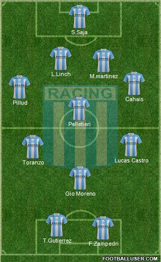 Racing Club Formation 2012