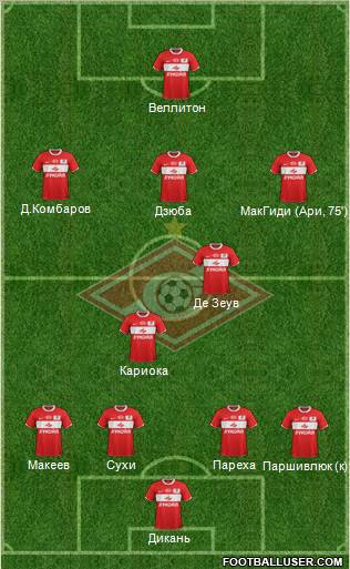 Spartak Moscow Formation 2012