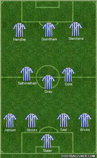 Sheffield Wednesday Formation 2012