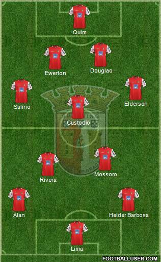 Sporting Clube de Braga - SAD Formation 2012