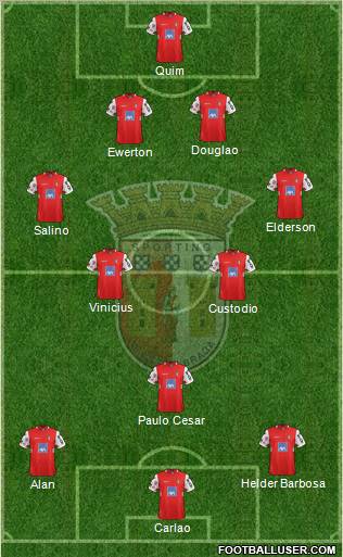 Sporting Clube de Braga - SAD Formation 2012