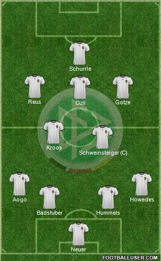 Germany Formation 2012