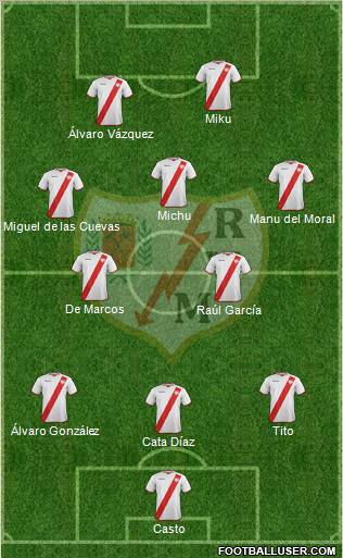 Rayo Vallecano de Madrid S.A.D. Formation 2012