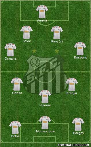 Santos FC Formation 2012