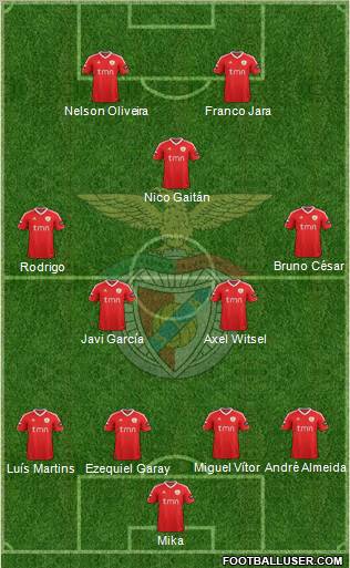 Sport Lisboa e Benfica - SAD Formation 2012