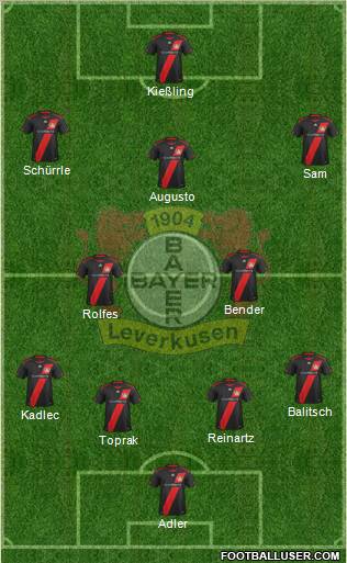 Bayer 04 Leverkusen Formation 2012