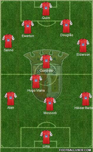 Sporting Clube de Braga - SAD Formation 2012