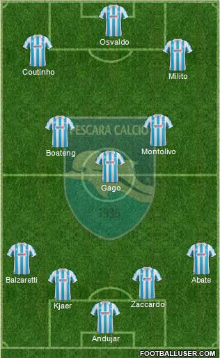 Pescara Formation 2012