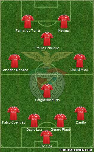 Sport Lisboa e Benfica - SAD Formation 2012