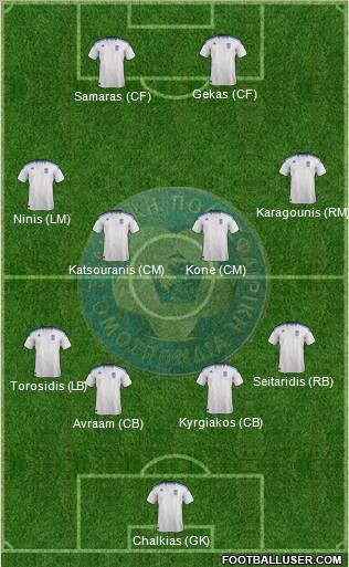 Greece Formation 2012