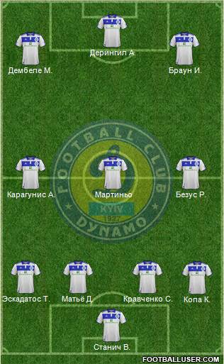 Dinamo Kiev Formation 2012