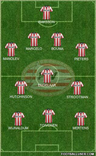 PSV Formation 2012