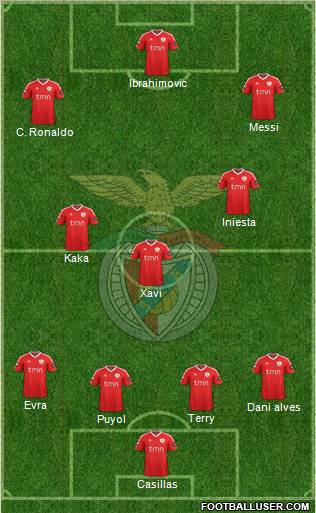 Sport Lisboa e Benfica - SAD Formation 2012