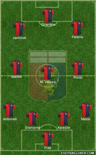 Genoa Formation 2012