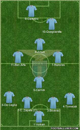 S.S. Lazio Formation 2012