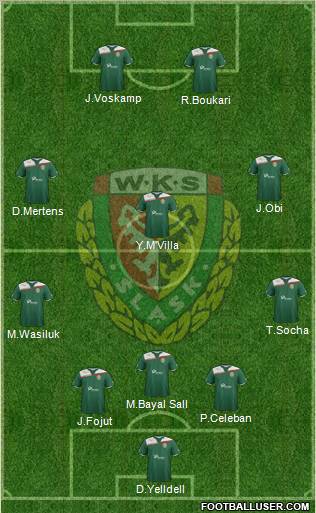 WKS Slask Wroclaw Formation 2012