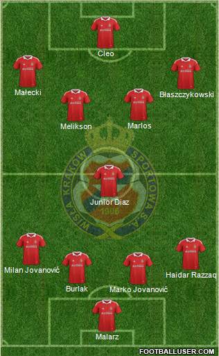 Wisla Krakow Formation 2012